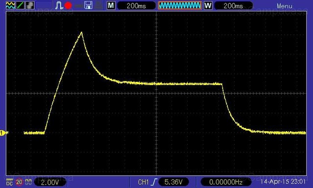 Testing ADSR Signal