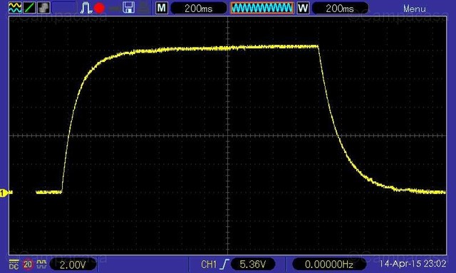 Testing AR Signal